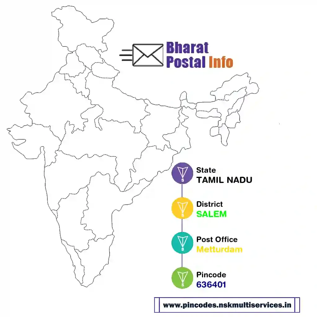 tamil nadu-salem-metturdam-636401